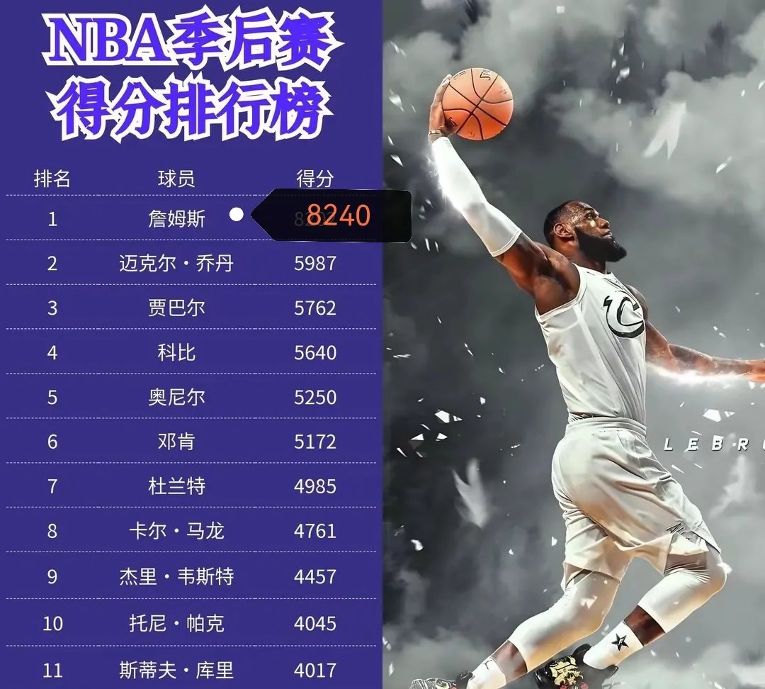  詹姆斯连续三场比赛得分超过战术调整，曼联挑战极限！